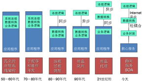奉繼承 未來五年，基礎軟件將走向技術與服務的深度融合