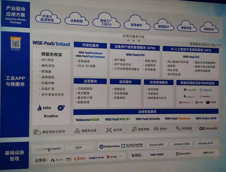 2019工博會見聞錄 工業互聯網的評估模型、應用案例與產業趨勢之基礎軟件技術服務