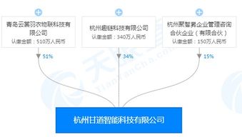 海爾旗下公司與趣鏈科技成立合資公司，持股51%布局信息技術咨詢
