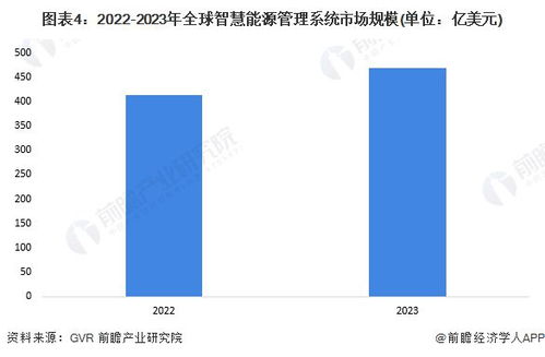 2024年全球智慧能源管理系統(tǒng)市場(chǎng) 技術(shù)融合驅(qū)動(dòng)變革與趨勢(shì)展望