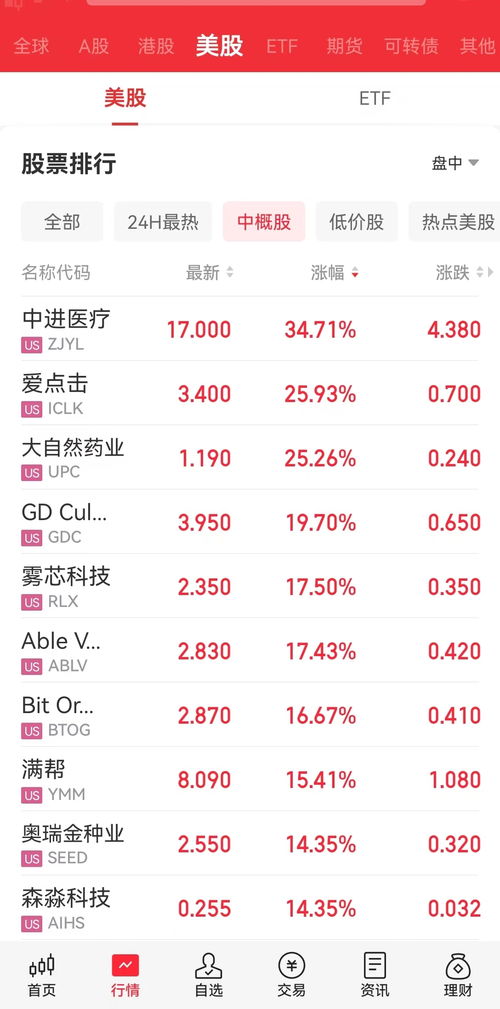 美股科技股上演“冰火兩重天” 道指強(qiáng)勁反彈，AI明星股盤(pán)中驚魂