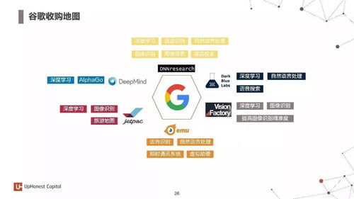 2017年度人工智能報(bào)告 7大行業(yè)應(yīng)用與100家初創(chuàng)企業(yè)引領(lǐng)信息技術(shù)咨詢服務(wù)新浪潮